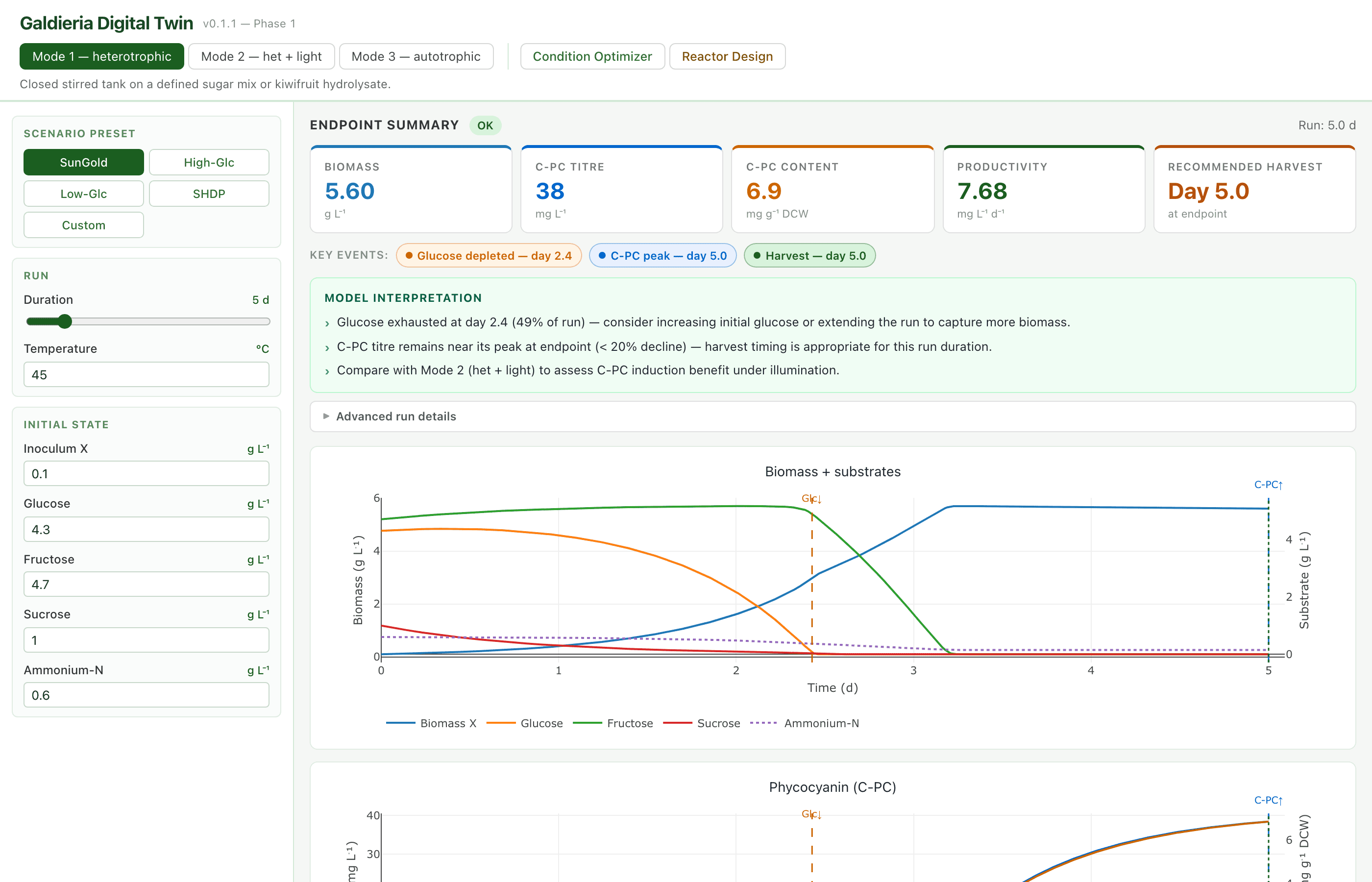 Galdieria Digital Twin interface